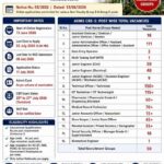 AIIMS CRE 5 Recruitment 2026