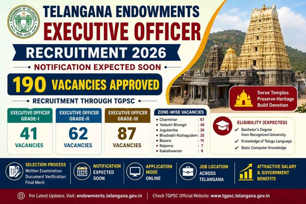 Telangana Endowments Executive Officer Recruitment 2026 Notification